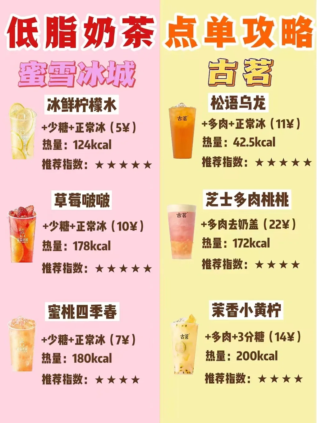 🔥减脂期也能喝奶茶‼️超全低脂奶茶点单攻略