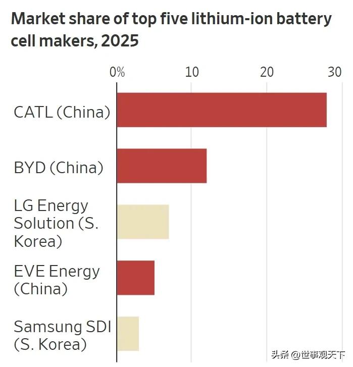别光盯着稀土，
中国能拿捏美国的宝贝还有很多！
 先说说镓和锗，
半导体、光伏的