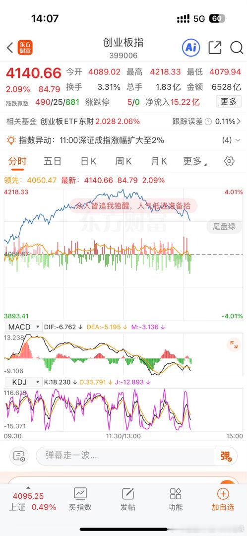 跳水真狠…指数跳了一半，收益也是