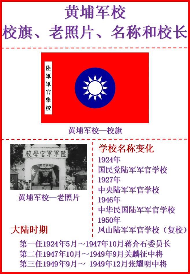 黄埔军校，校旗、老照片、名称和校长一览！

1924年，孙中山先生创办的军校，全