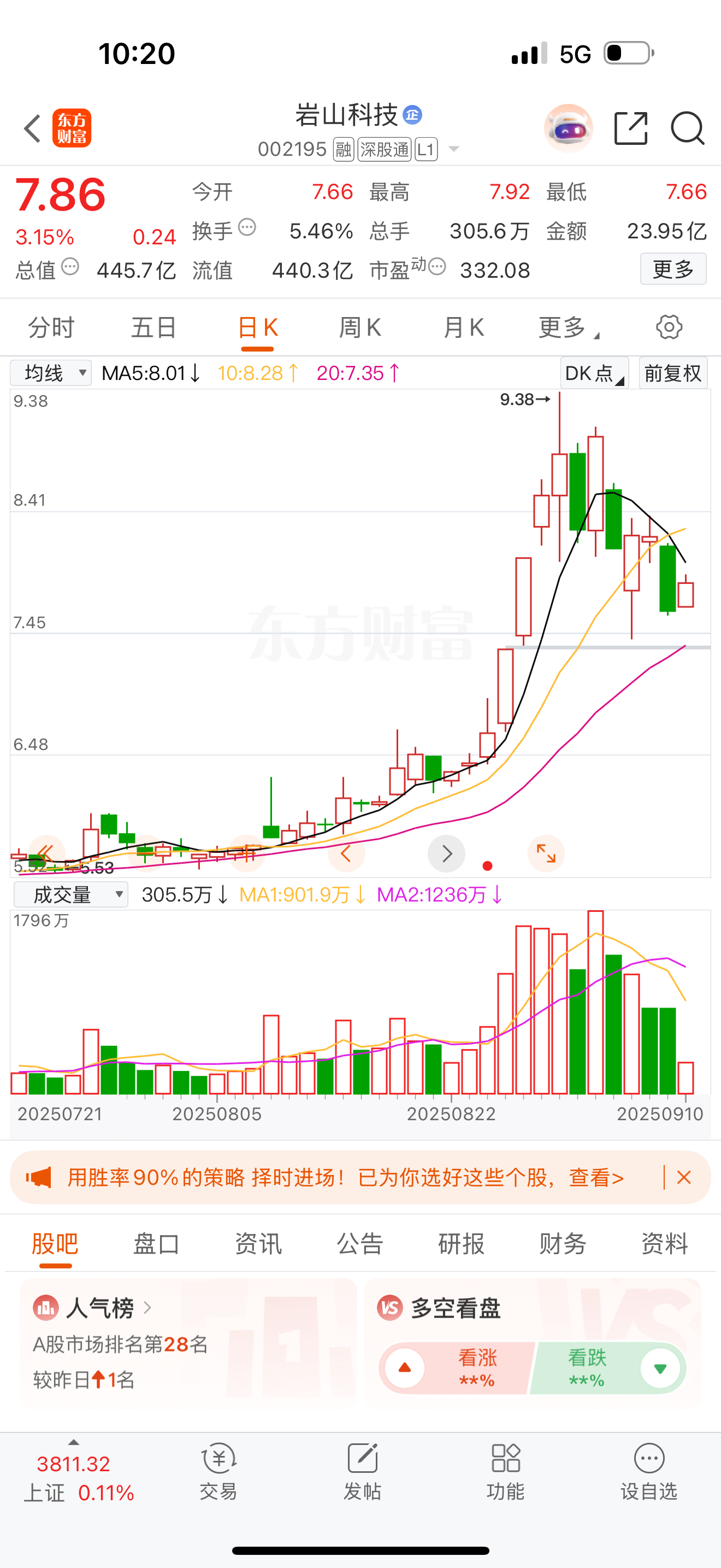 岩山科技这票，可以盯起来了！资金已经开始活动，后面随时可能冒头，机会留给有准备的