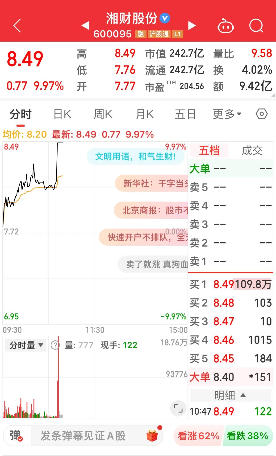 湘财证券涨停！