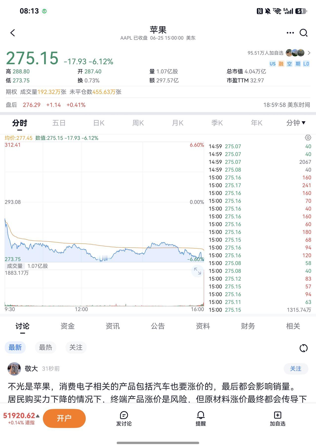 本质上来说，这就是普通消费者在用另一种形式，为AI买单。但苹果的股价也得为涨价买