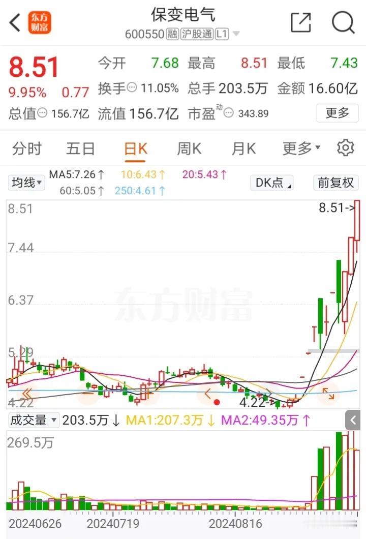 保变电气、天茂集团、岭南股份、大唐电信、南天信息隔日走势的一些看法！

1、保变
