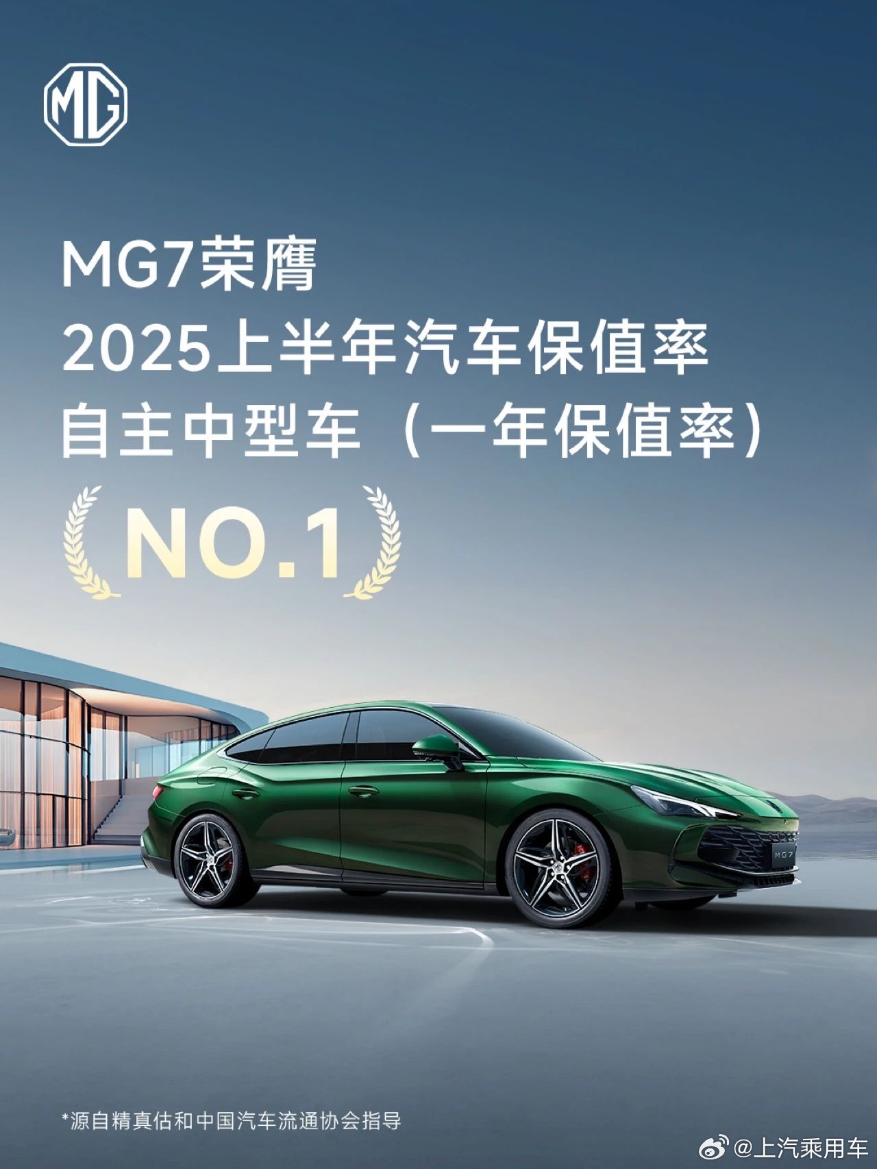 实力加冕！MG7荣膺2025上半年自主中型车保值率NO.1🏆 ​​​