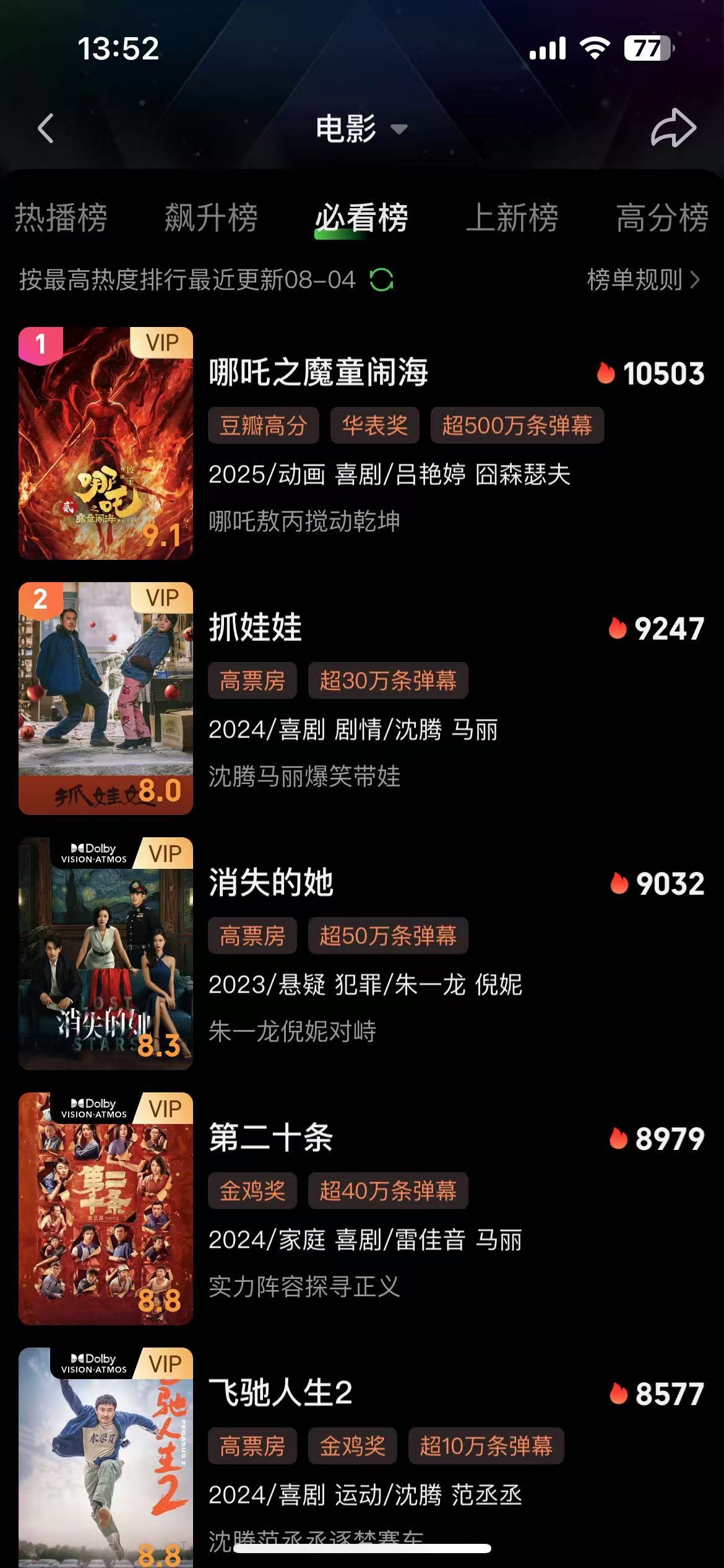 哪吒的热度绝对不可能含水造假，百亿吒儿是真正的大爆顶流[打call] ​​​