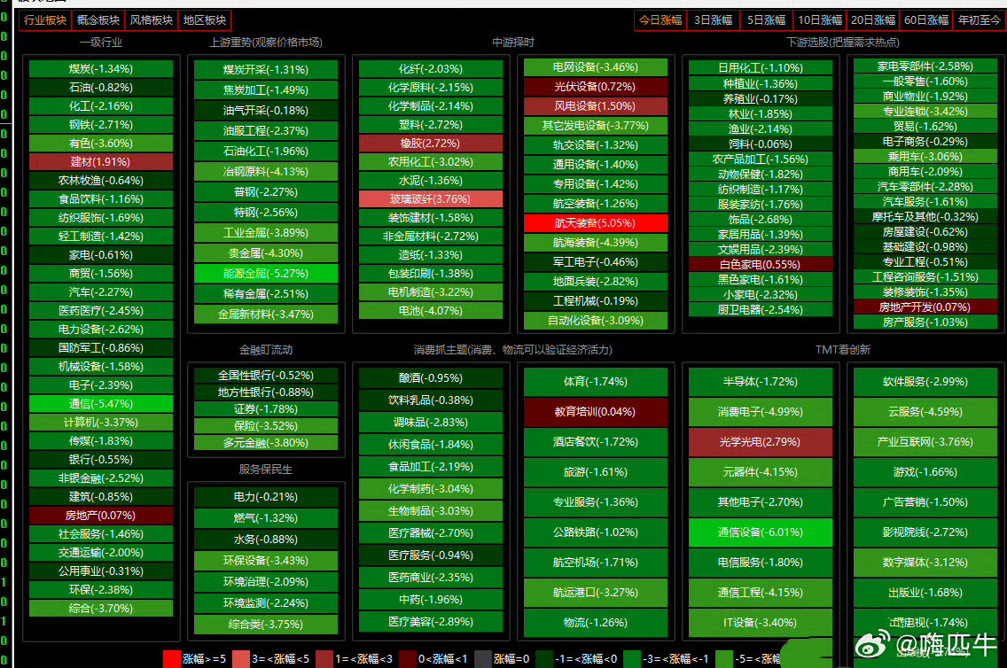 王兴回应美团股价低迷其它公司领导有回应的吗？吹的越牛·跌的越狠 