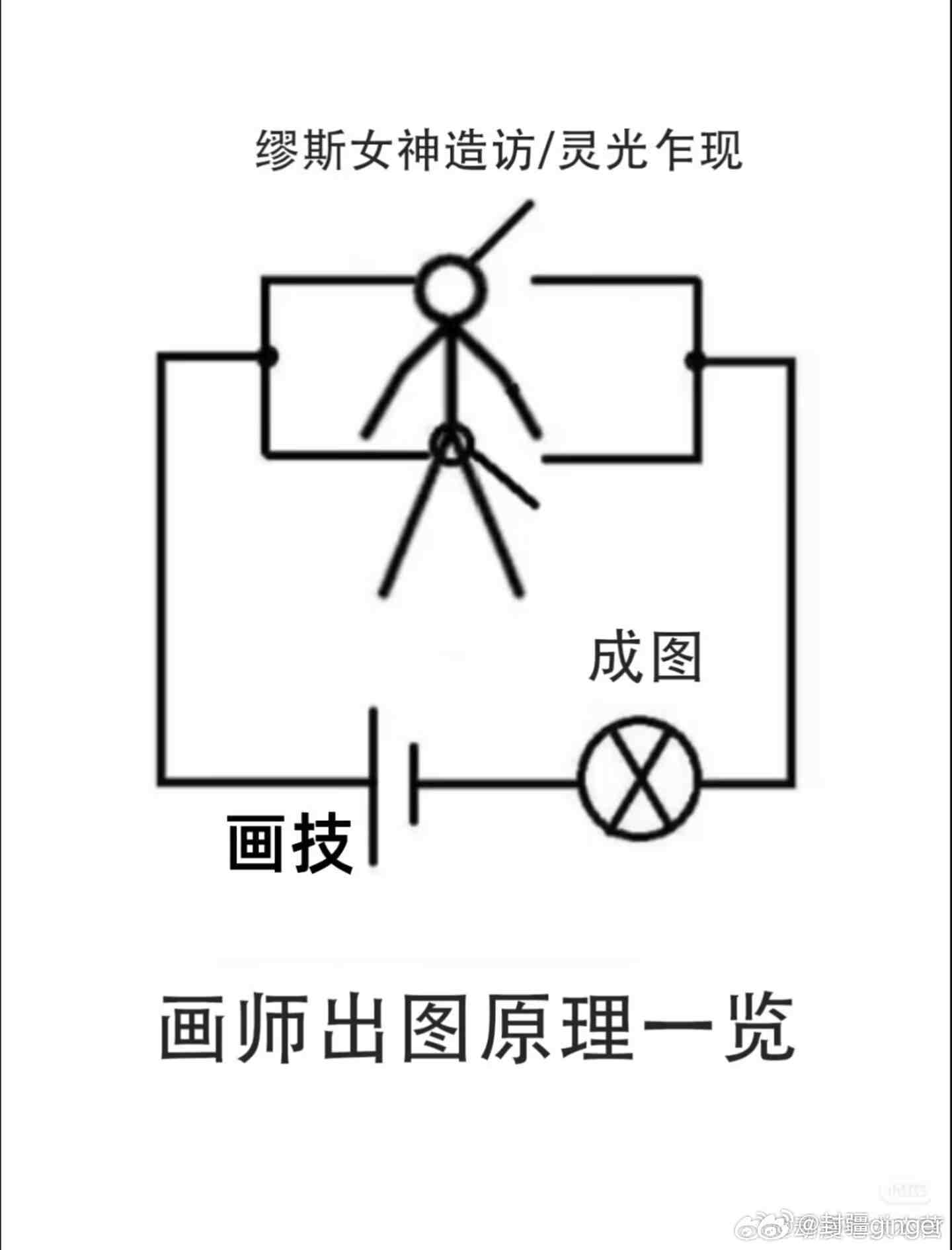 卧槽笑死我 