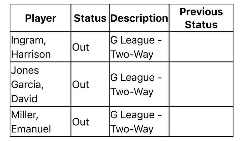 瓦哥也不在伤病名单了，明天马刺主场全阵容迎战太阳！太阳vs马刺