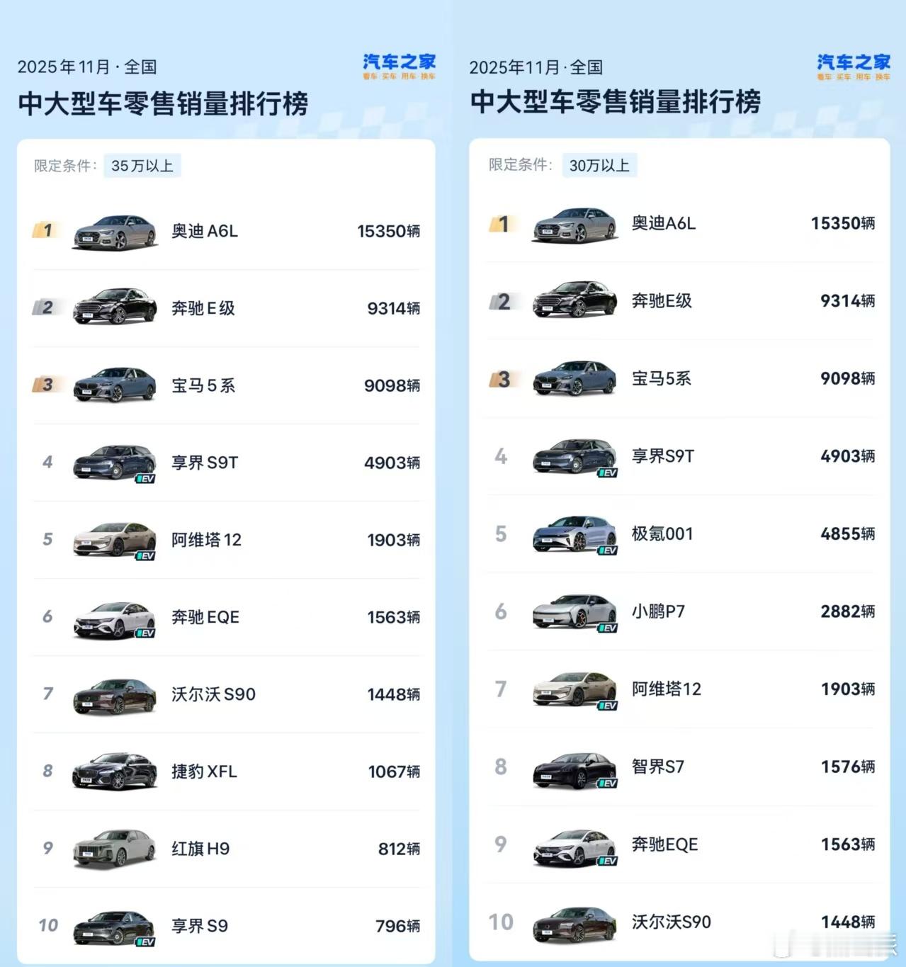 豪华轿车品牌四分天下时代来了   买车选燕山派同款一准儿没错近日，11月汽车品牌