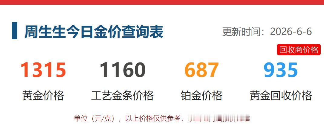今天是6月6日，
国内黄金大幅下调
销售价格。

周生生的黄金价格为1315元，