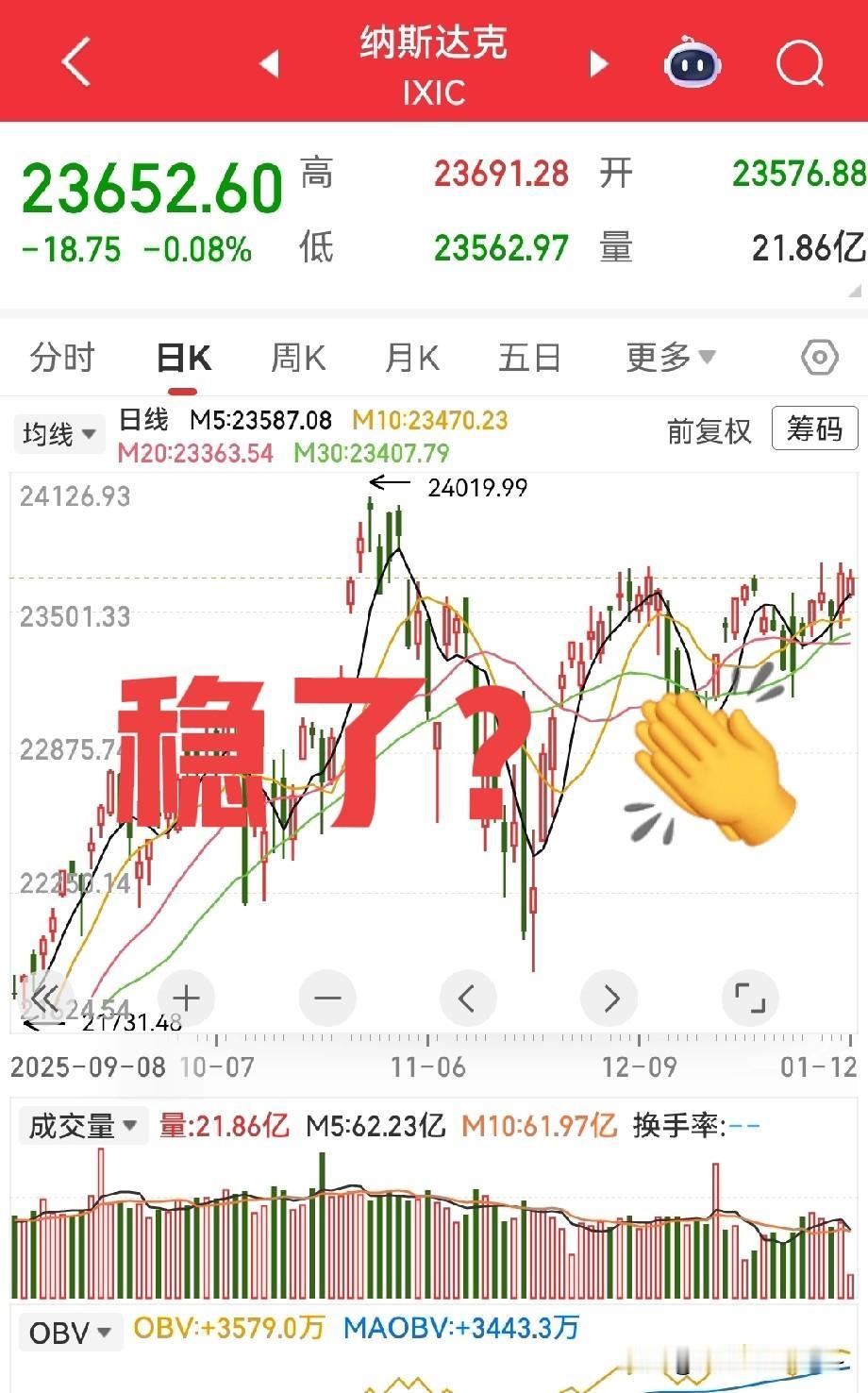 夜深了，都睡了吗？美股早就开盘了，低开，现在来回震荡，问题不大，比较稳！但是，明