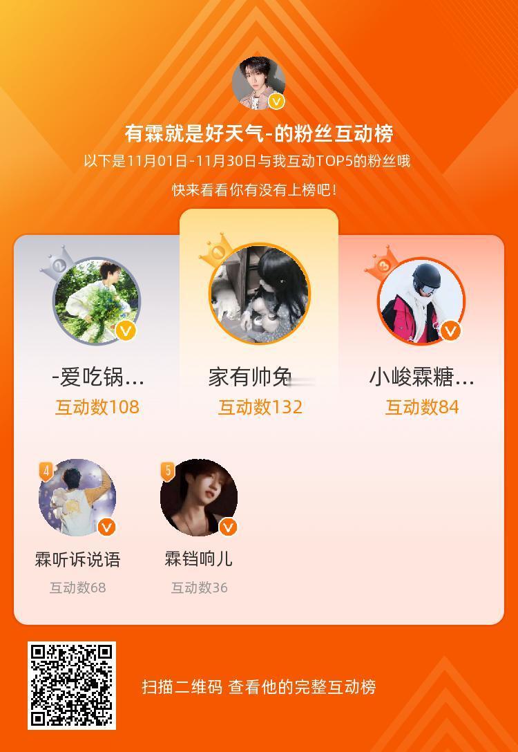 等，你们是我本月排名TOP5的粉丝，感谢你们的陪伴与支持，期望一直都有你们的相伴