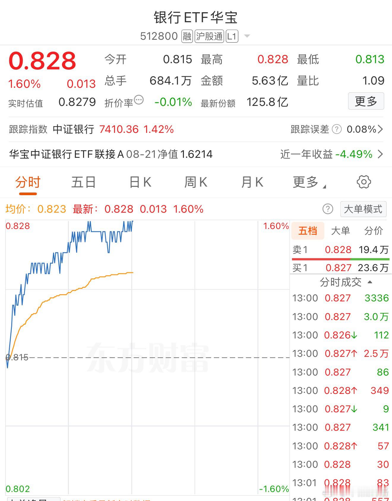 基金a股
