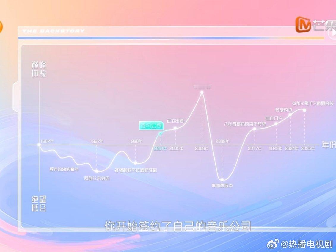 卫兰发文感谢黎明雷颂德卫兰发文：“这么多年真心多谢很多人，没有黎明 ，沒有雷頌德
