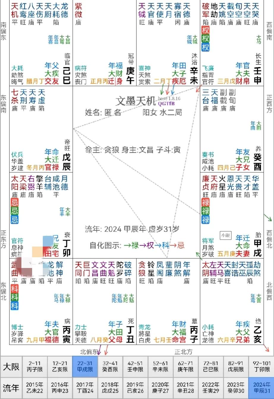 紫微斗数流年命财官解析

命主是一个特别会处理人际关系的人，喜欢吃美食，喜欢好的