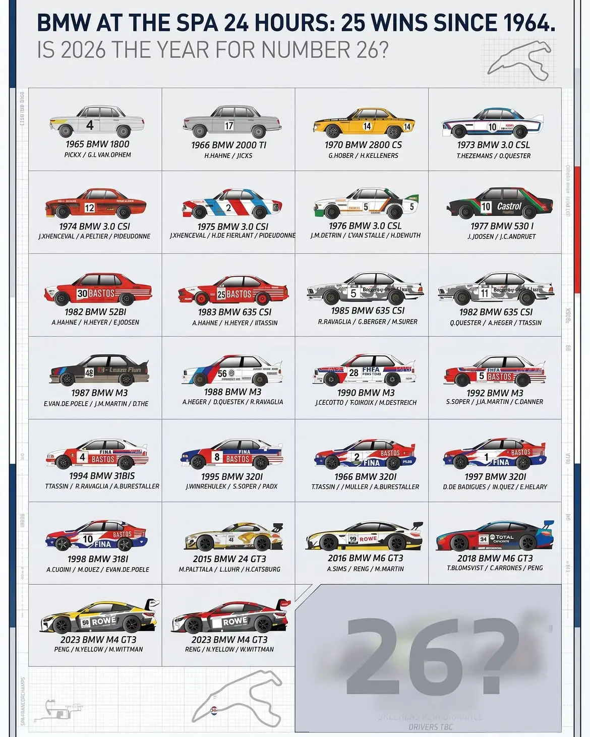 BMW在斯帕斩获过25个冠军，它的下一个冠军会是什么时候呢？
