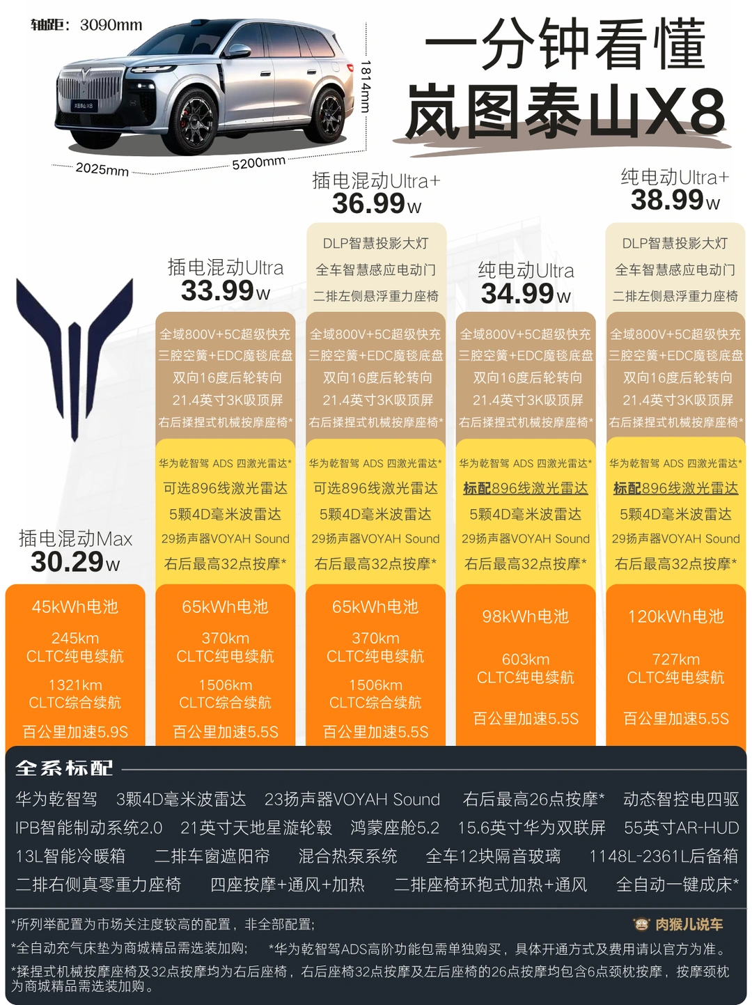 四激光雷达+三腔空悬，8系直接大结局了？