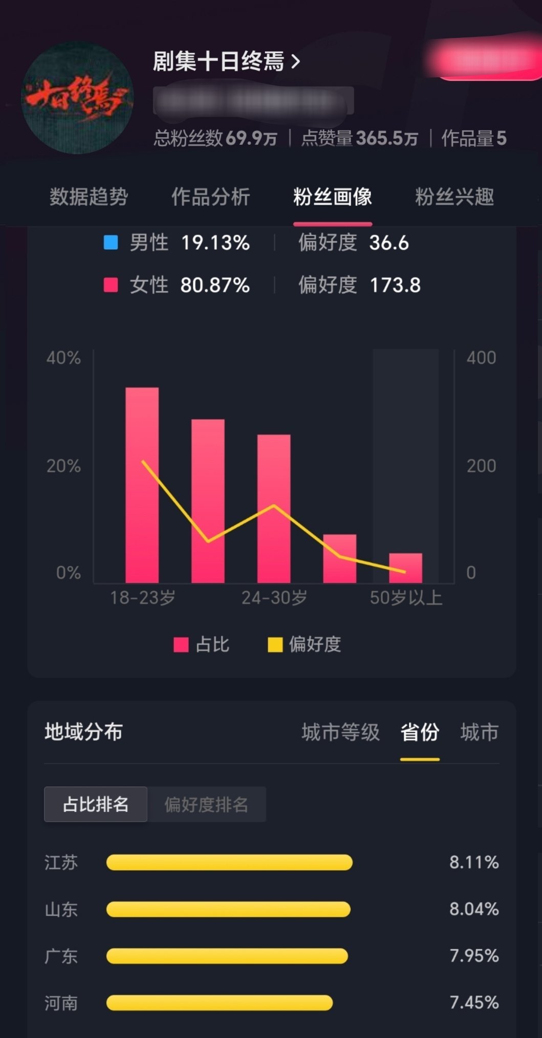 十日真可能是吸粉利器了，而且山东人民也爱看