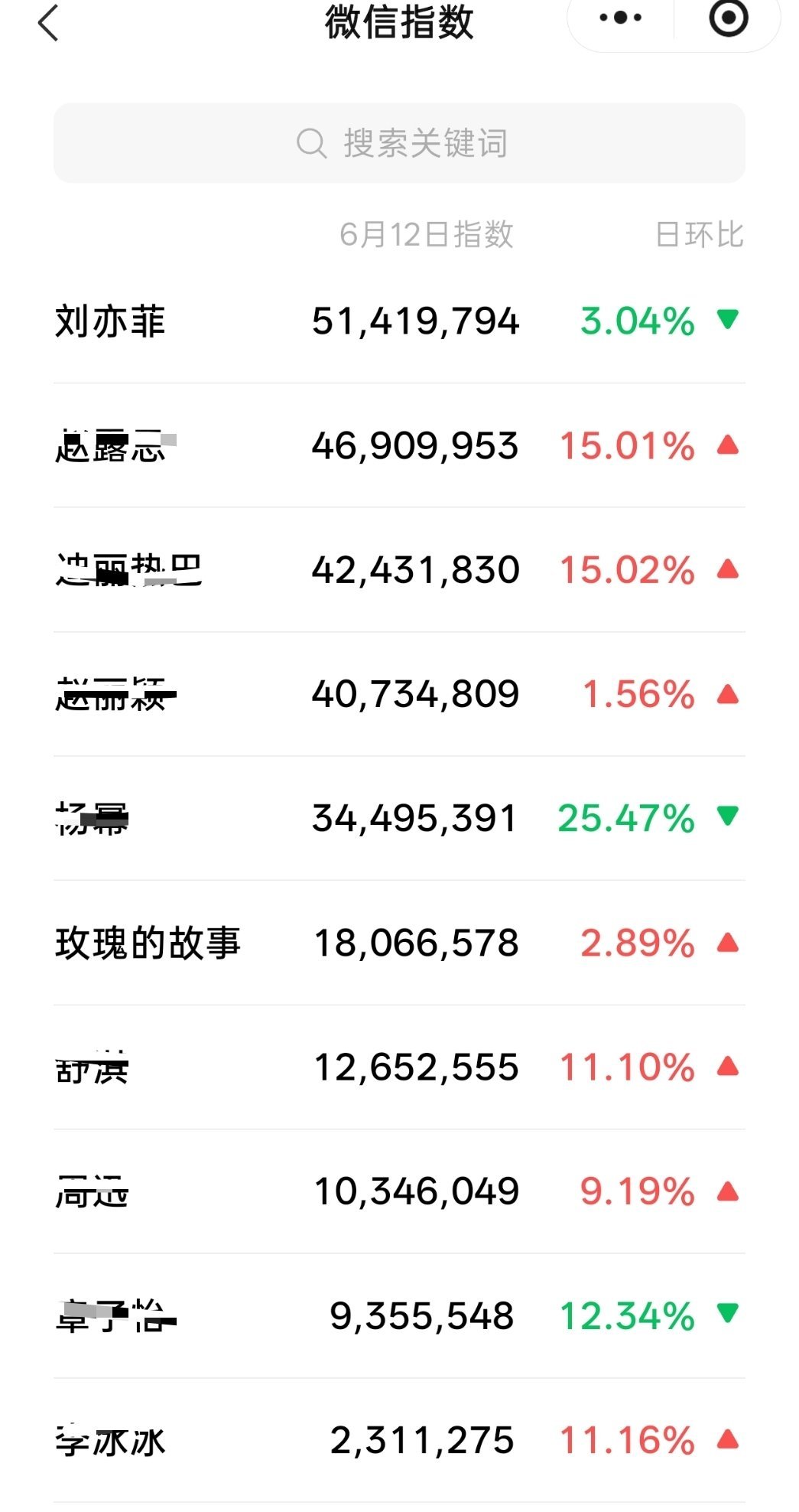 又是很高的一天