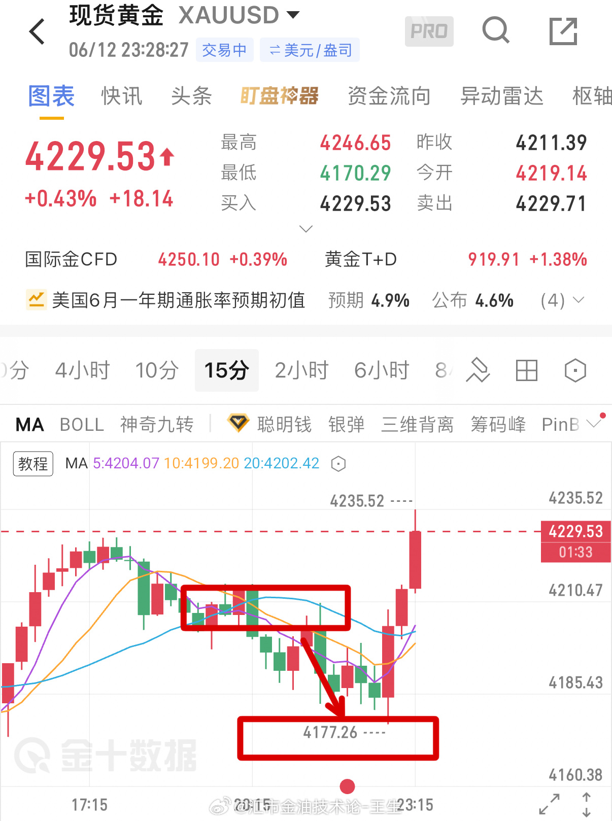 说了4180是囊中之物，如何？你拿到了吗？空军成功抵达云层深处，4180目标已经