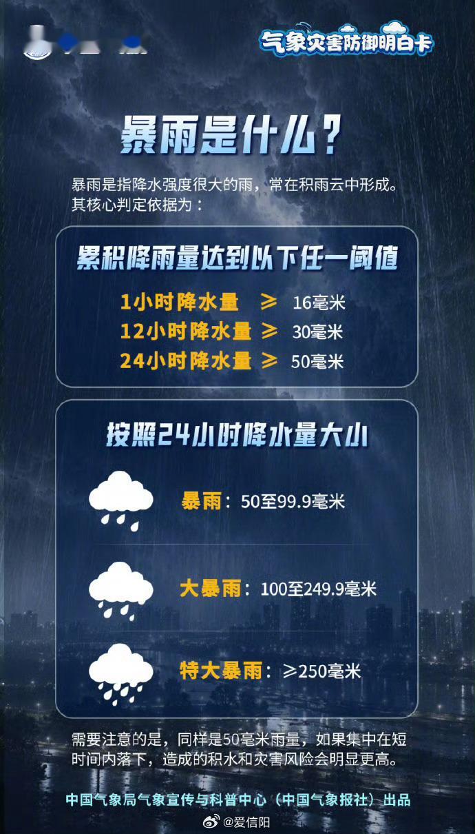 气象科普团 什么样的雨叫暴雨？暴雨的预警信号分为哪几种？快速收好这份气象灾害防御