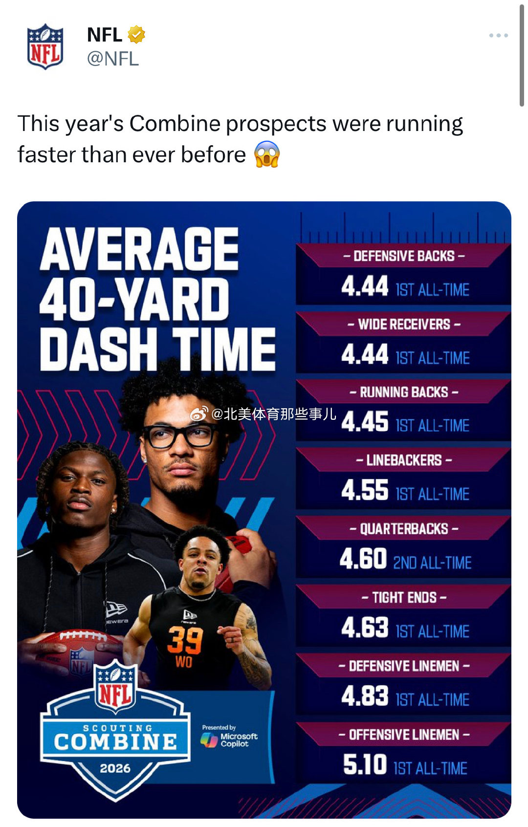 Selection Bias：今年是 combine 人数最少的一年，跑得慢的也