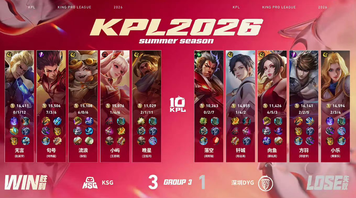 无言MVP榜一大哥2026KPL夏季赛 常规赛第一轮W2D4 KSG战胜DYG【