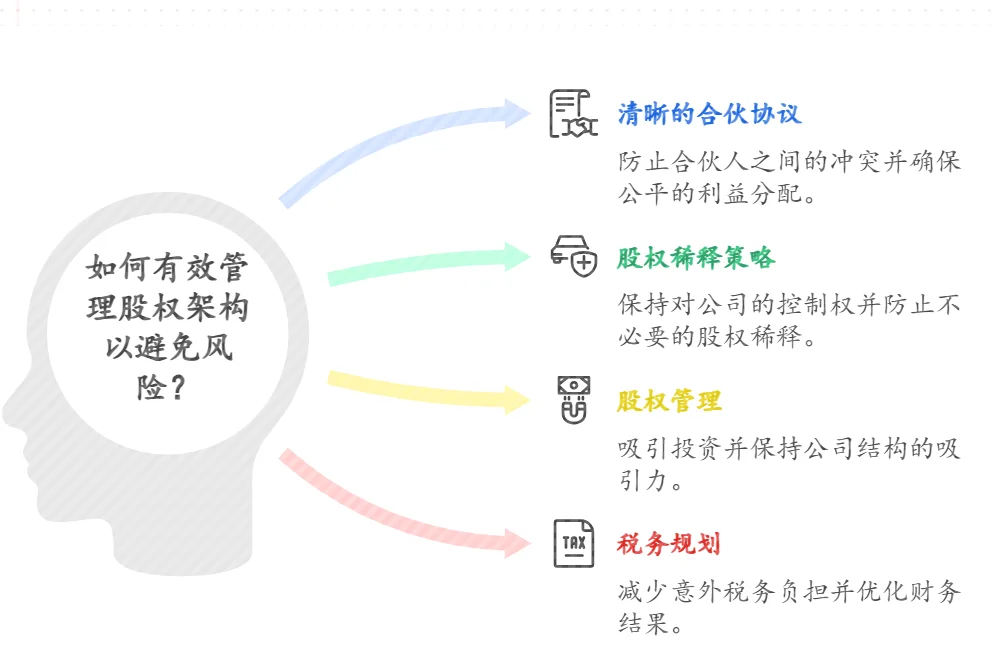 🌟【创业必看！不懂股权架构=埋雷！🔥】🌟