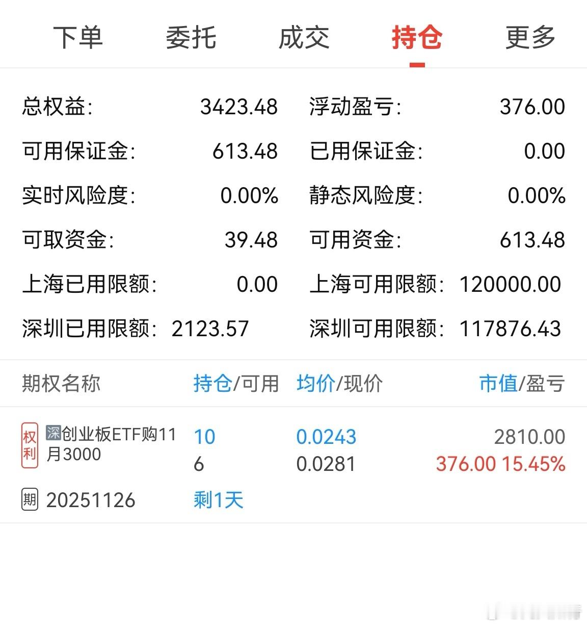 昨天它亏得只剩下600元不到。今天赚钱了！有点意思，刺激！
