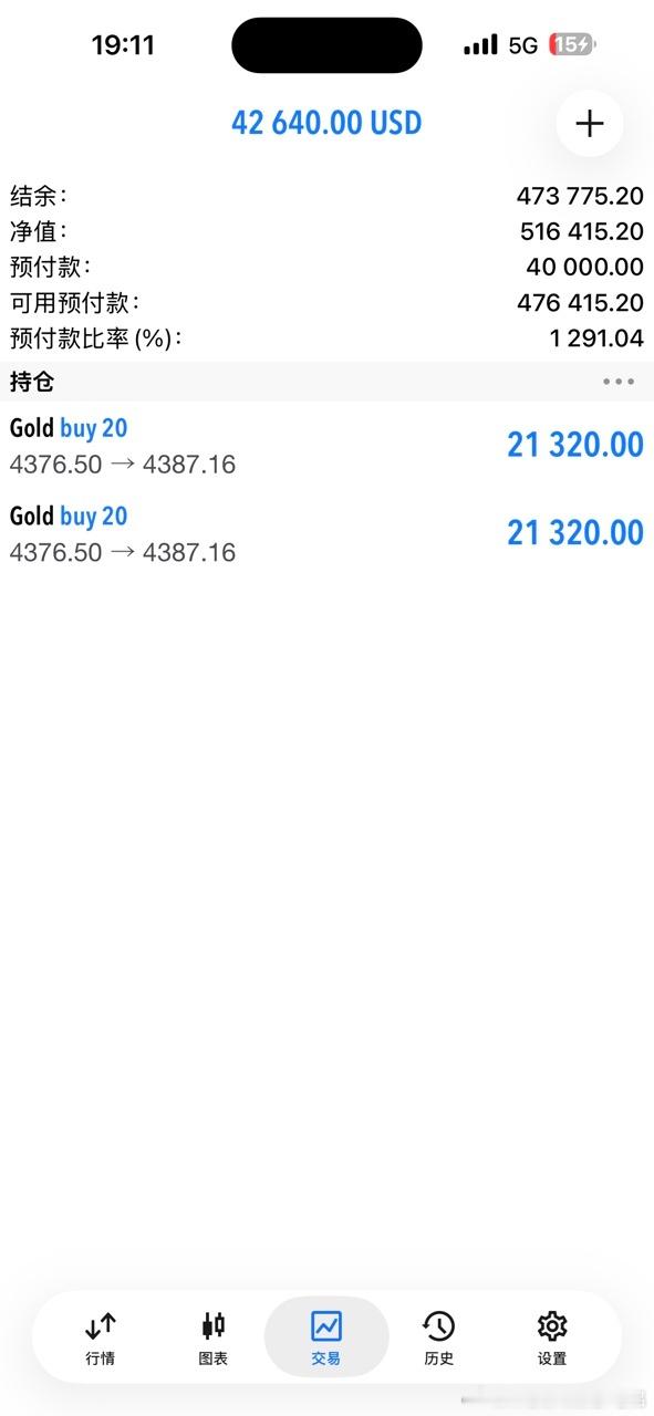 黄金[超话] 就算是有消息面影响，黄金依旧保持上涨趋势外汇黄金[超话]黄金金价现