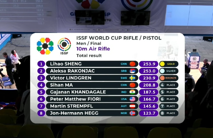 盛李豪射击世界杯第二金 射击世界杯西班牙格拉纳达站男子十米气步枪决赛，盛李豪以2