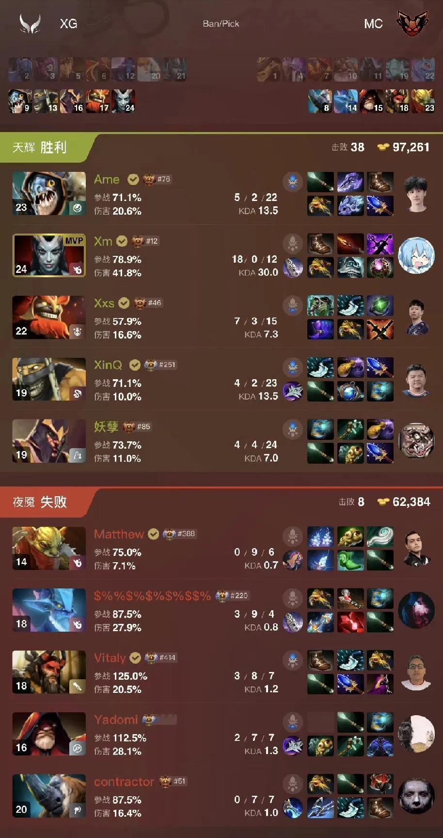 DOTA2: PGL S3瑞士轮，XG首胜

XG 2:0 MC

没什么悬念，