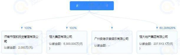 恒大集团母公司被申请破产清算！8月6日，广东万和新电气股份有限公司发布公告称，公
