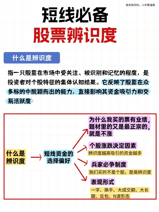 短线必备股票识别度