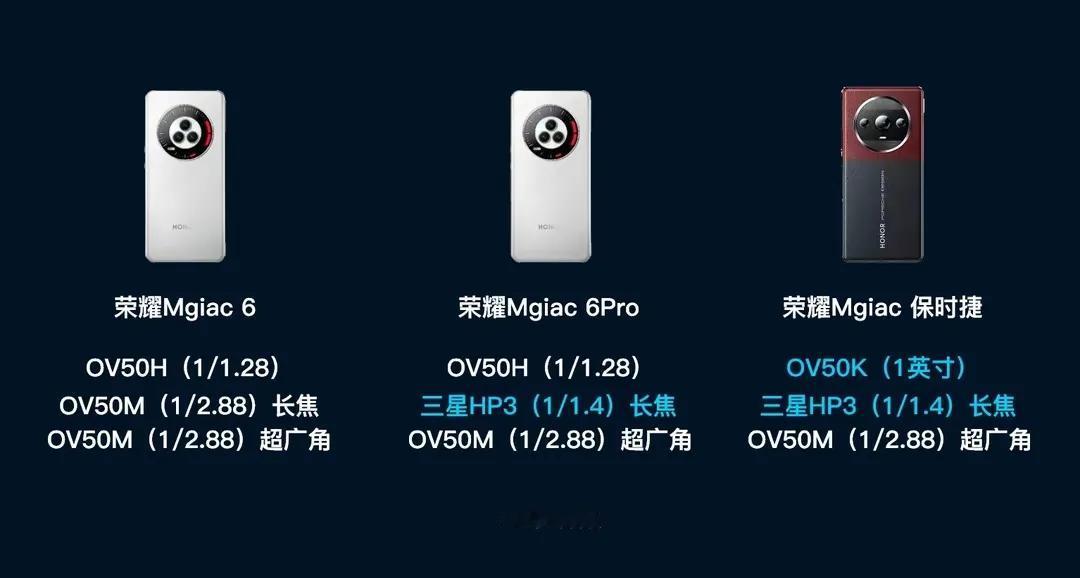 荣耀Magic6Pro和至臻版会首发三星HP3长焦（1/1.4英寸），是目前长焦