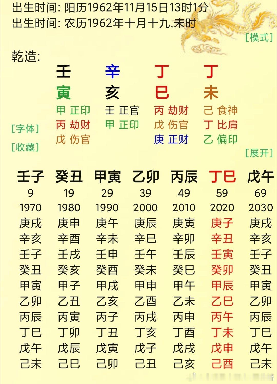 昨天看的经典反季命例。这类是很多新手难掌握的此人格局为何？喜用是什么、固定的喜用