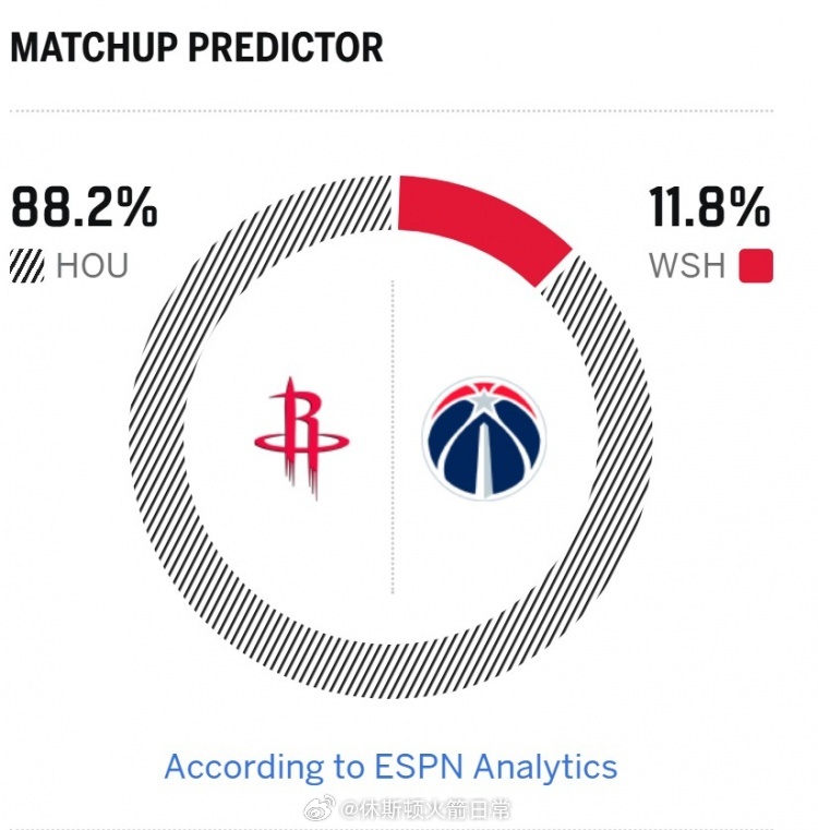 我还是觉得五五开火箭vs奇才休斯顿火箭NBA吐槽大会