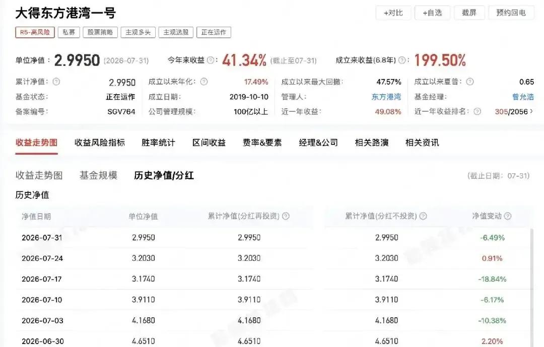 选择老登还是小登股？私募大佬们分歧依旧。7月科技股大幅回撤，老登股适时反弹，市场