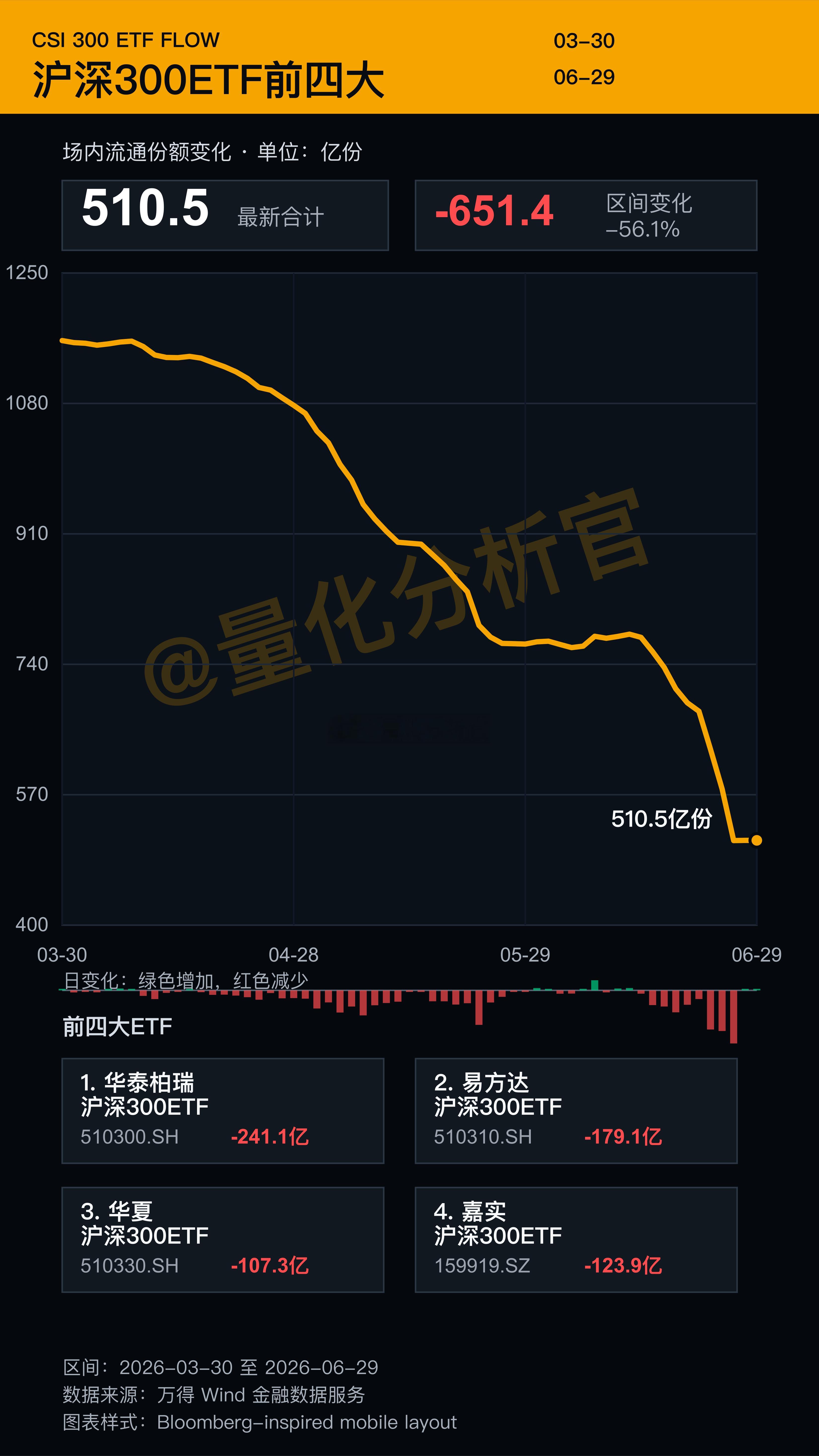 更新了下数据，“耐心资本”上周五暂时收手了A股