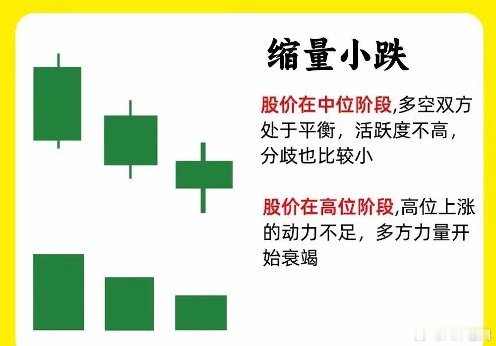 注意了！成交量和股价的关系，是相辅相成的一种关系，成交量就像给股价一个力量作用，