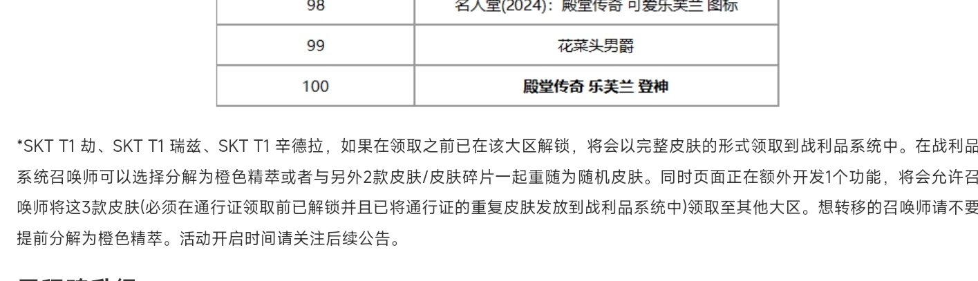 已拥有三款旧SKT FAKER皮肤的玩家，可以将通行证获得的皮肤分解为橙色精萃，