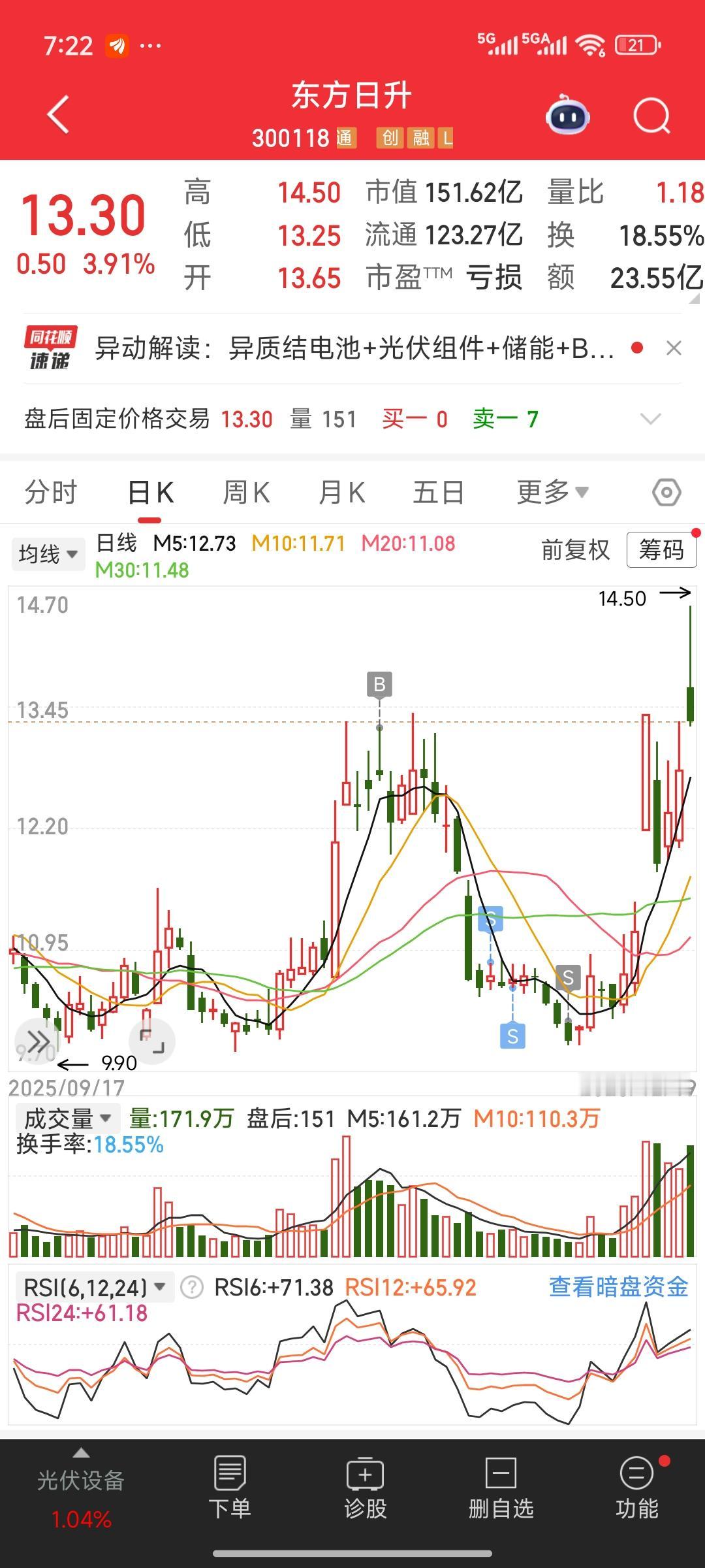 回顾一下自己对东方日升的操作，这又是一次失败的操作，最终以亏损出局，而且这是一次