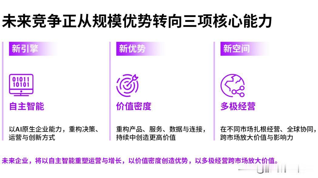 三年前，不做数字化转型是“落伍”。现在，不做数字化转型是“活不下去”。
这不是危