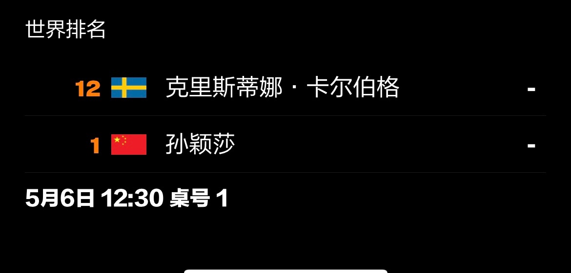 20260506｜2026伦敦团体世乒赛女团对阵5月6日 19:30（北京时间）