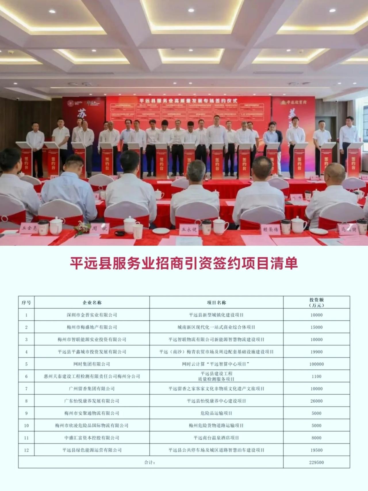平远县今日双喜临门，一口气签下近23亿大单

6月8日，平远县迎来了两件大喜事，