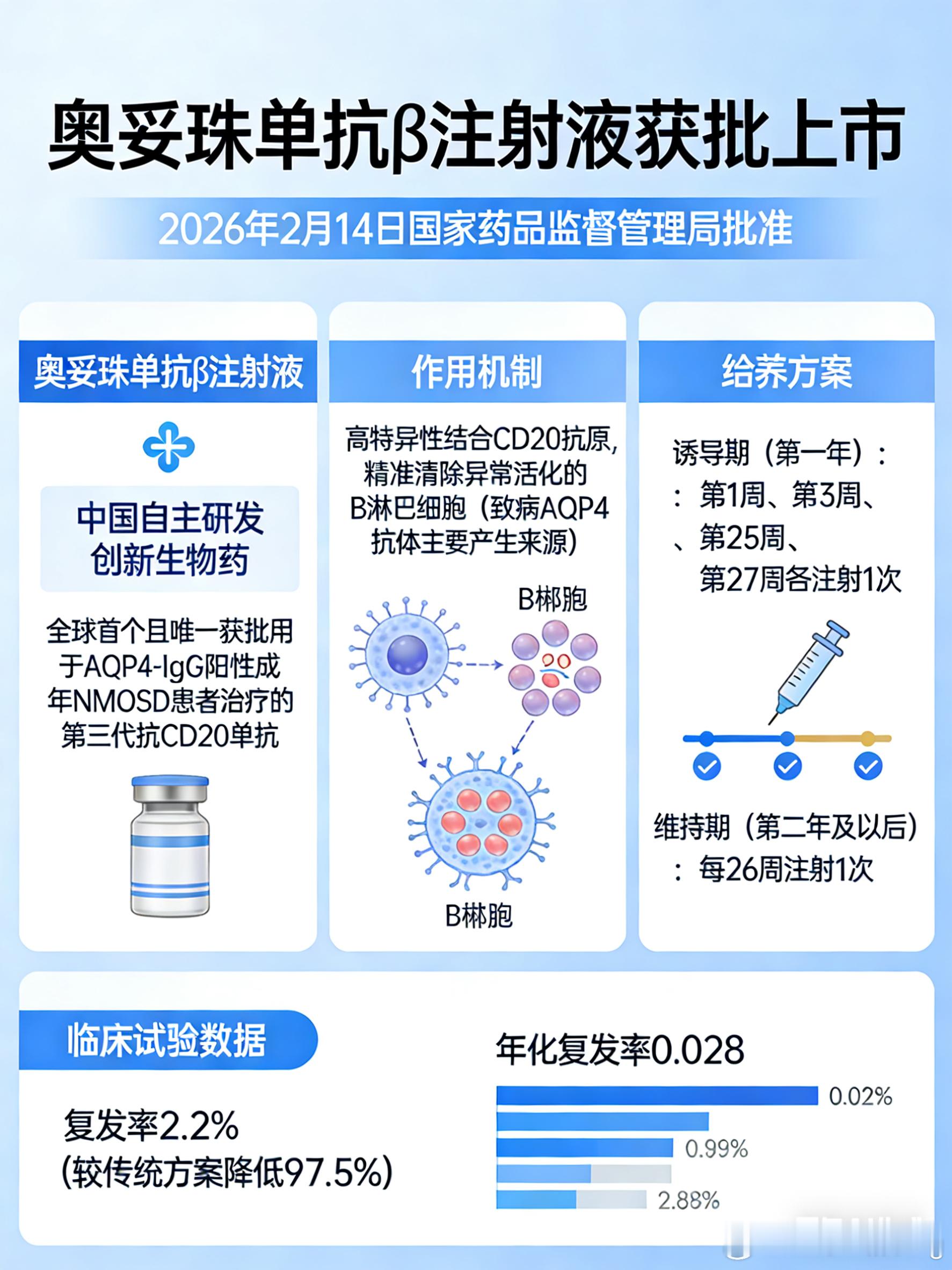 ai陪你健康过大年今年过年超会爱自己过个有ai年 【好消息！国产创新药获批，惠及