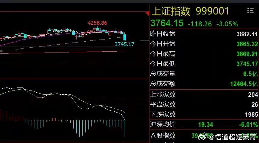 周末重要消息解读！周期股有望继续反弹周末重要消息一、光伏板块利空：三部门对部分电
