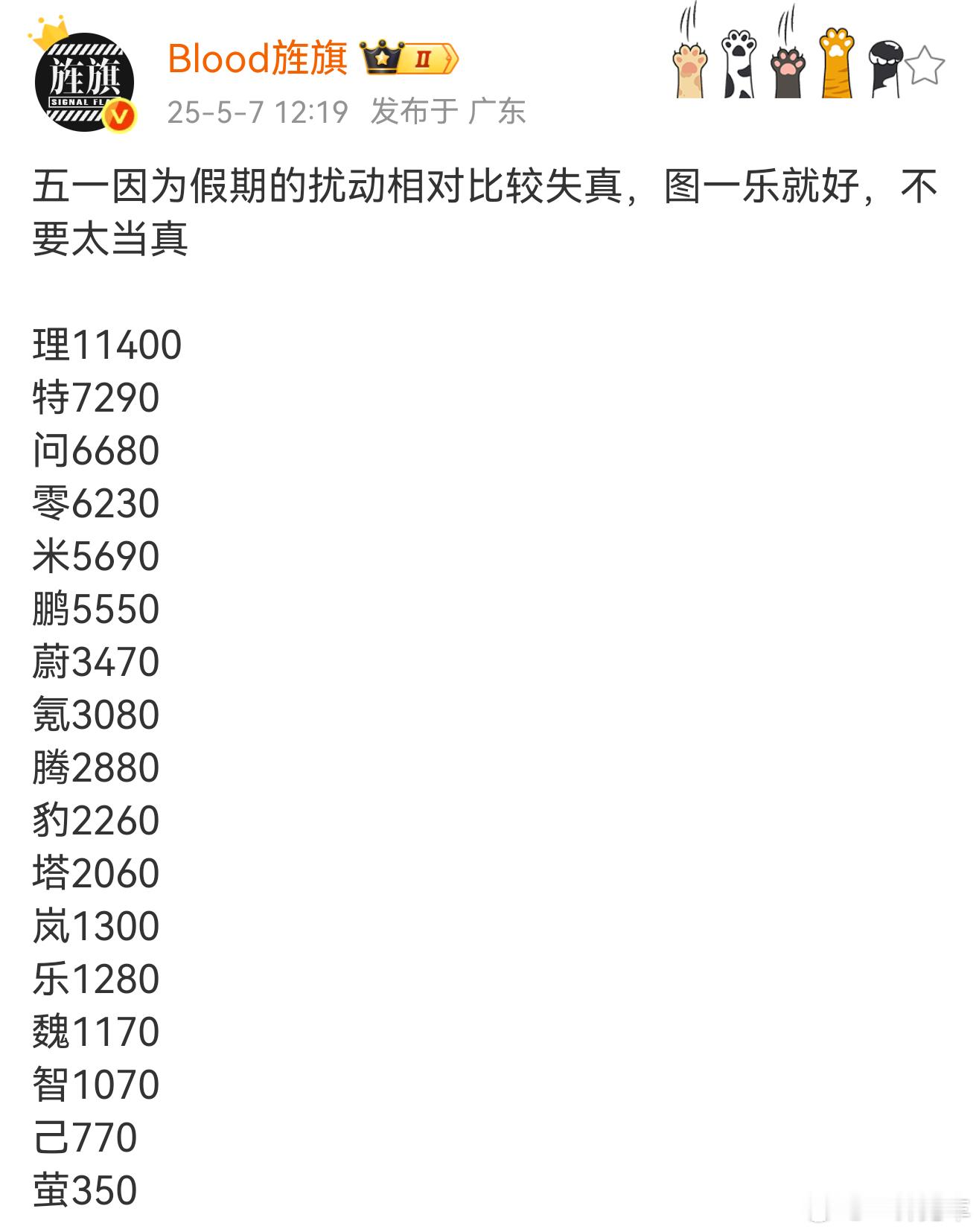 哈哈哈哈哈，一群____刚才都跳起飞了，这脸打的[笑cry]假期的上险量数据的确
