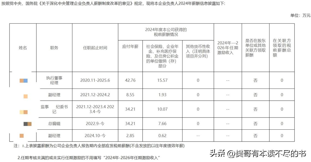 中国海关出版社作为海关总署主管的事业单位，我们看看官方披露的这份薪酬情况，65名